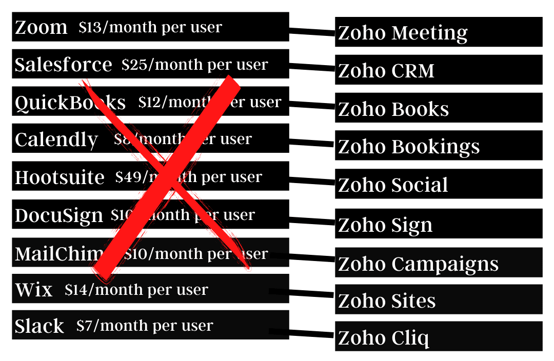 Zoho One, YourChoice Concierge